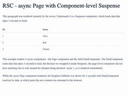 Slow-loading data, component suspense, async page component